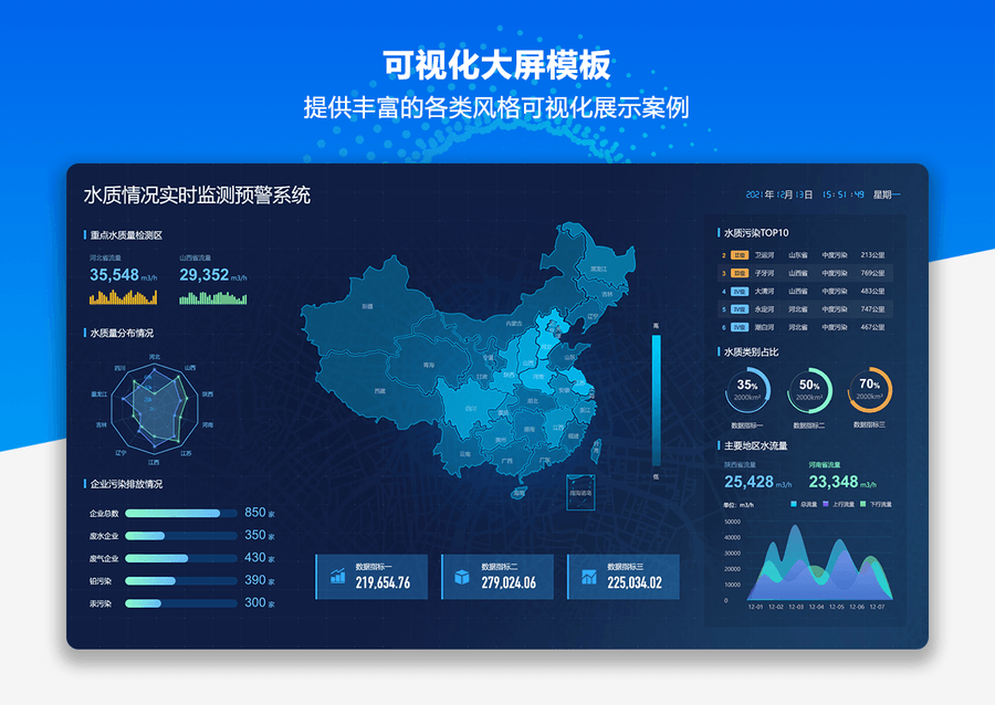 AxureUX数据可视化大屏模板及通用组件库